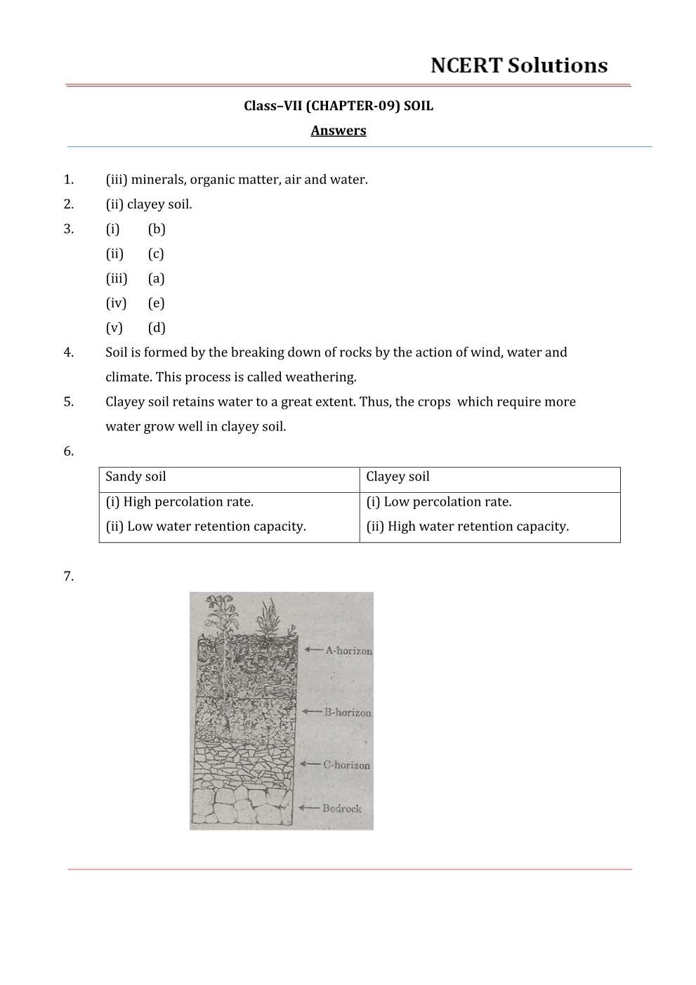 NCERT Solutions For Class 7 science Chapter 9 Soil